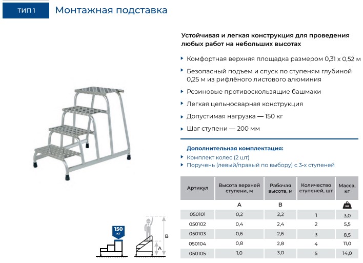 Монтажные подставки Megal тип 1 (МП-1) цена производителя MEGAL