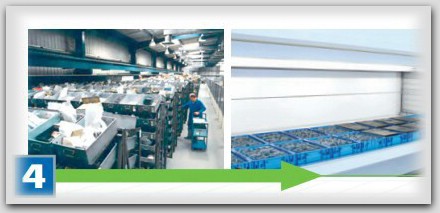 Повышенная защита товаров и изделий в автоматизированных складах Kardex