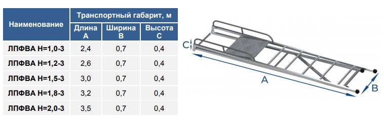 Передвижная лестница MEGAL ЛПФВА-3 габариты в сложенном состоянии