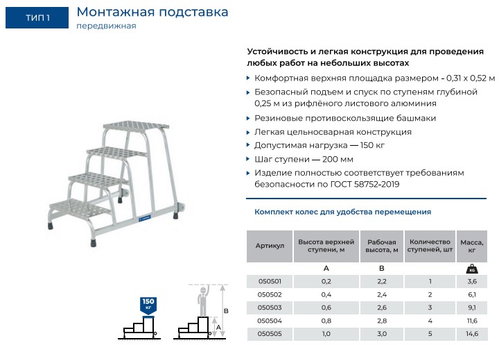 Передвижные монтажные подставки тип 1 компании Megal купить в КИИТ