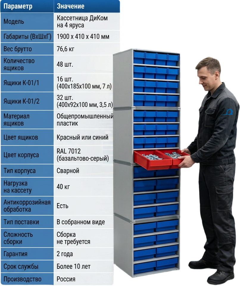 Стационарная кассетница ДиКом на 4 яруса — Купить кассетницу ДиКом на 4 яруса | Для хранения комплектующих, вес 76,6 кг, срок службы 10 лет