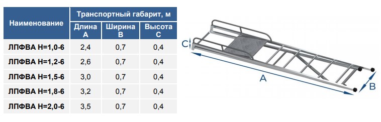 Лестница с площадкой - габариты в собранном виде