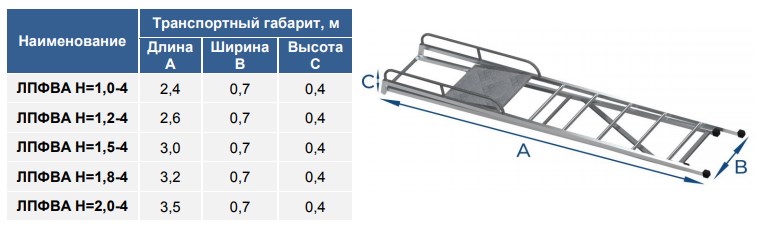 MEGAL ЛПФВА-4 С ТРАВЕРСОЙ