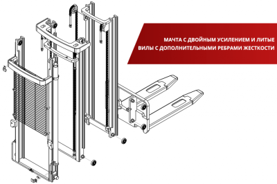 Штабелер BX-4515 OXLIFT 4,5 м 1500 кг. Изображение №10