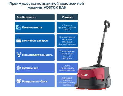 Поломоечная машина VOSTOK BA5. Изображение №11