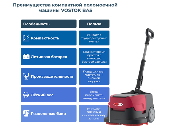 Аккумуляторная поломоечная машина VOSTOK BA5 создана специально для помещений с высокой проходимостью и сложной планировкой
