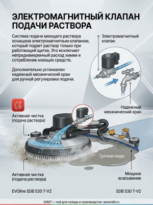 Самоходная поломоечная машина EVOline SDB 530 T-V2 (ширина 530 мм, баки 50/55 л, 2500 м2/ч). Изображение №6