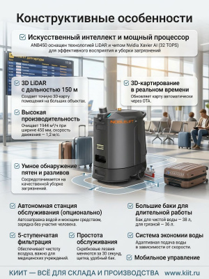 Автономный поломоечный робот Noblelift ANB450 (1944 м2/ч, LiDAR, 3D-картирование, 4,5 ч работы). Изображение №3