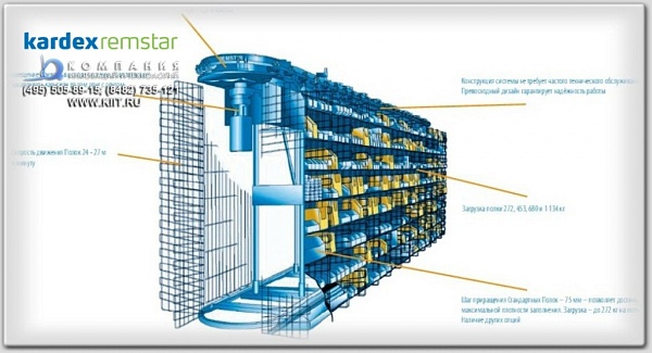 Фото автоматизированный горизонтальный склад карусельного типа kardex horizontal на сайте www.kiit.ru в интернет-каталоге КИИТ ☎ +7(800) 707-07-45 Изображение №2