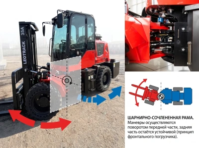Полноприводный внедорожный вилочный погрузчик LEOTRACK 35A. Изображение №13
