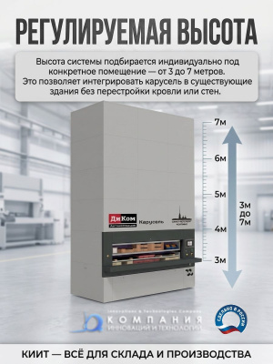 Карусельная система хранения для производства. Изображение №3