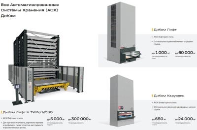 Автоматизированный склад ДиКом Лифт H MONO 3100-850. Изображение №8