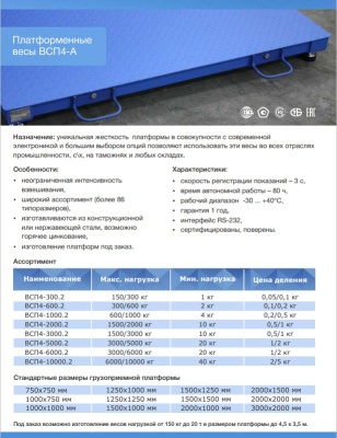 Весы ВСП4-300.2 А9 (750х750). Изображение №12