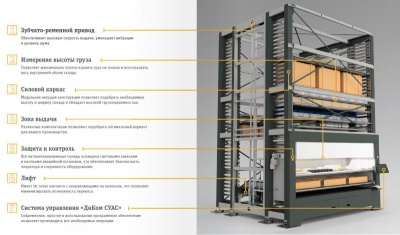 Автоматизированный склад ДиКом-Лифт. Изображение №3