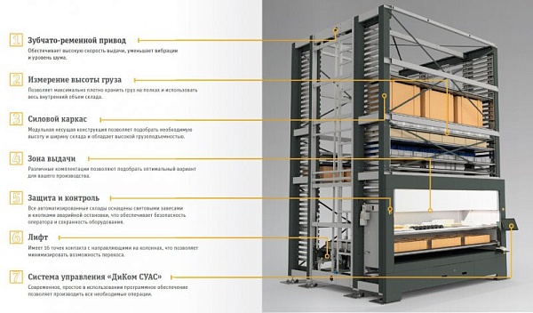 Фото автоматизированный склад диком-лифт на сайте www.kiit.ru в интернет-каталоге КИИТ ☎ +7(800) 707-07-45 Изображение №3