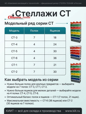 Стеллаж полочный (7 полок) с открытыми ящиками 21 шт. Стелла-техник СТ-1. Изображение №7