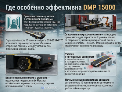 Автономная мобильная платформа ДиКом DMP 15000 (15000 кг, 250 мм, SLAM). Изображение №10