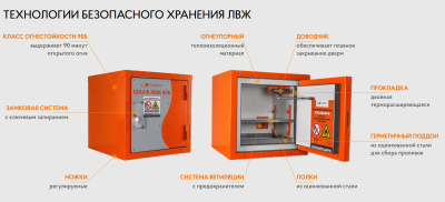 Огнеупорный шкаф для хранения ЛВЖ Сфера ЛВЖ–1–590х550х630 (90Б, 90 минут, 110 кг). Изображение №16