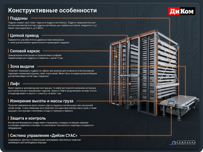 Автоматизированная система хранения ДиКом Лифт H TWIN/MONO (до 300 000 кг, 4000–12 000 мм). Изображение №3