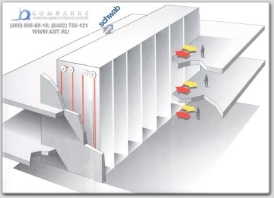 Промышленные патерностеры. Изображение №3