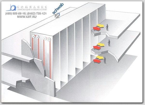 Фото промышленные патерностеры на сайте www.kiit.ru в интернет-каталоге КИИТ ☎ +7(800) 707-07-45 Изображение №3