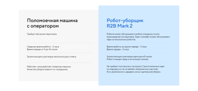 Автоматическая поломоечная машина R2B MARK 2. Изображение №10