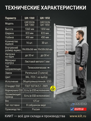 Шкаф для комплектующих GRESSON ШК (30 ящиков, 30 кг на ящик, 125 кг). Изображение №5