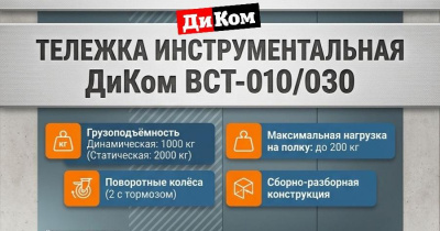 Тележка инструментальная ДиКом ВСТ-010-07. Изображение №1