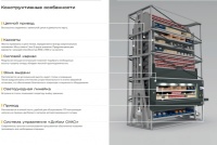 Фото автоматизированный склад диком-карусель 2450-525 h7000 37 кассет на сайте www.kiit.ru в интернет-каталоге КИИТ ☎ +7(800) 707-07-45 Изображение №7