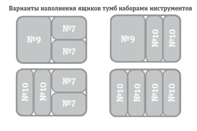 Тумба инструментальная на колесах TS-875.06 | Для автосервиса, 4 малых + 2 больших ящика, ДиКом. Изображение №4