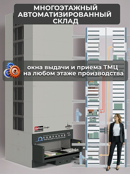 Многоэтажные автоматизированные вертикальные лифтовые системы для высокоплотного хранения на производстве различной продукции с окнами доступа на разных этажах (до 6 окон приемки - выдачи) на базе автоматизированного склада лифтового типа «Диком-Лифт», ра