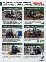LEOTRACK 35B — погрузчик для бездорожья | Полный привод 4WD, пневматические внедорожные шины 20.5/70 R16, работа в снег и грязь