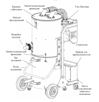 Фото взрывозащищенный пылесос дастпром пп-ех.52.1 на сайте www.kiit.ru в интернет-каталоге КИИТ ☎ +7(800) 707-07-45 Изображение №9
