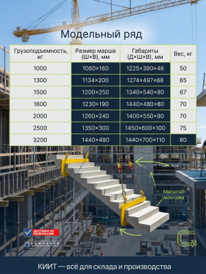Захват для лестничных маршей LM (г/п 1,5 т, №1). Изображение №4