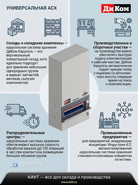 ДиКом Карусель используют на складах, производственных и сборочных участках. На полках-кассетах удобно хранить небольшой груз в ящиках — запчасти, метизы, сыпучие компоненты. Нужная полка сама приезжает в зону выдачи.