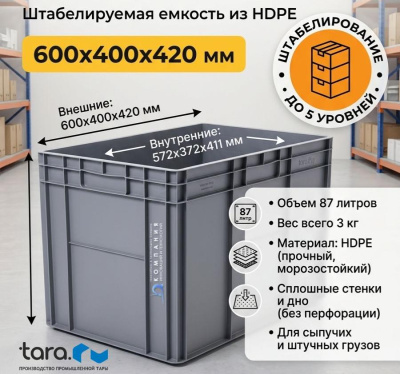 Ящик пластиковый сплошной 600x400x420 мм (серия 900). Изображение №1