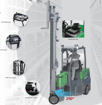 Шарнирно-сочлененный электрический погрузчик MiMA MJD25. Изображение №12