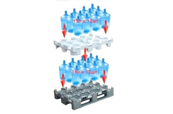 Фото пластиковый поддон для бутылок 19 литров на сайте www.kiit.ru в интернет-каталоге КИИТ ☎ +7(800) 707-07-45