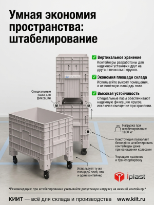 Большой пластиковый контейнер iPlast iBOX 1020x640x810 мм на колесах (светло-серый, сплошные стенки и дно). Изображение №5