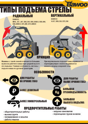 Мини погрузчик BAWOO M50. Изображение №5