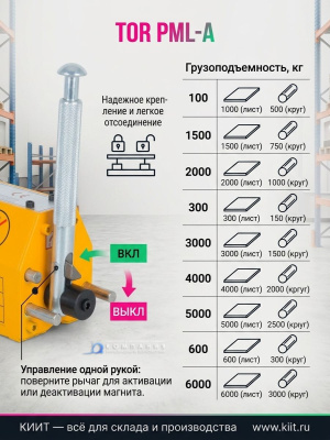Магнитный захват TOR PML 6000 (Г/П 6000 КГ). Изображение №3