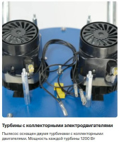 Пылесос VACTOOL SB24M30 с двумя коллекторными двигателями для сухой и влажной уборки