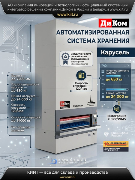 Купить автоматизированную систему хранения ДиКом Карусель — вертикальный элеваторный склад. Высота до 7200 мм, кассета до 650 кг, скорость 120 операций/час. Реестр российского оборудования. Продажа, доставка в Москве и по всей России — КИИТ.