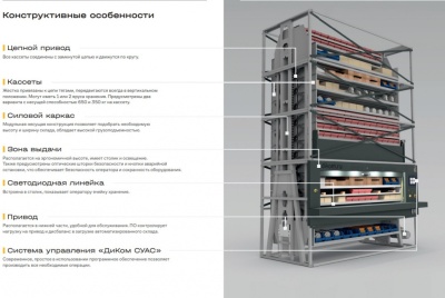 Автоматизированный склад ДиКом-Карусель. Изображение №7