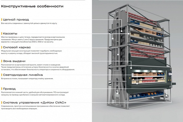 Фото автоматизированный склад диком-карусель на сайте www.kiit.ru в интернет-каталоге КИИТ ☎ +7(800) 707-07-45 Изображение №7