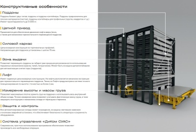 Автоматизированный склад ДиКом Лифт H TWIN. Изображение №5