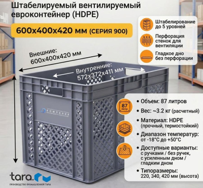 Ящик пластиковый перфорированный 600x400x420 мм (серия 900, HDPE, -18°C до +50°C). Изображение №1