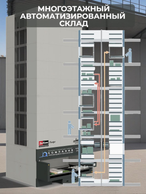Многоэтажный автоматизированный склад для производства. Изображение №4