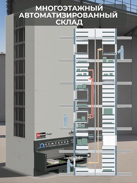 Универсальные автоматизированные системы хранения ДиКом: идеальное решение для любого здания