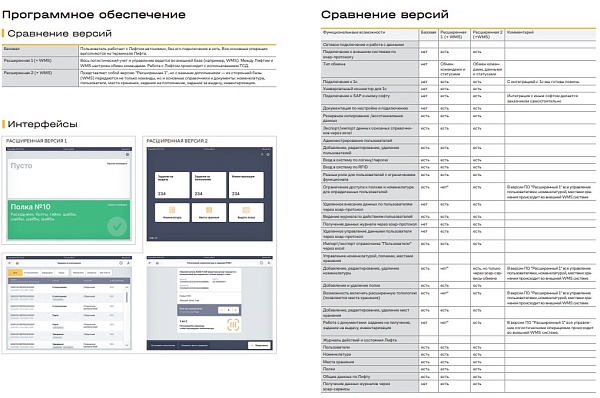 Фото автоматизированный склад диком лифт h mono 3100-850 на сайте www.kiit.ru в интернет-каталоге КИИТ ☎ +7(800) 707-07-45 Изображение №7